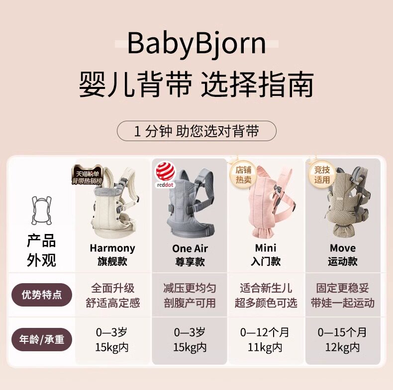 Рюкзак-кенгуру babybjorn新生宝宝婴儿背带腰凳小月龄前后两用多功能抱娃神器