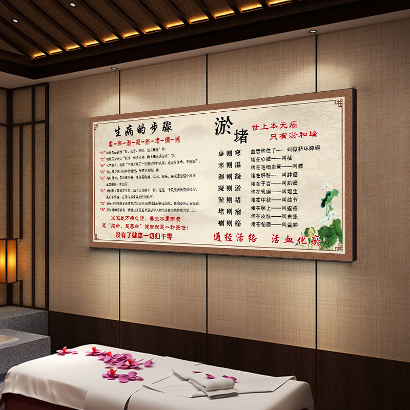 TCM Beauty Health Salon Sick Steps Poster Stasis Moxibustion Sticker Foot Therapy Shop Poster Cupping Print Wall Sticker