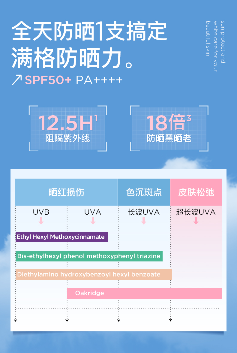 日本进口 Naris 娜丽丝 Parasola 全新升级3.0精华防晒霜 50g*2支 双重优惠折后￥65包邮包税 淘金币可抵扣4元