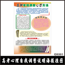 Gaokao Psychological Self Adjustment Notes Wall Chart Exam Adjustment Mindfulness Method Poster Wall Sticker Inspiring Signs