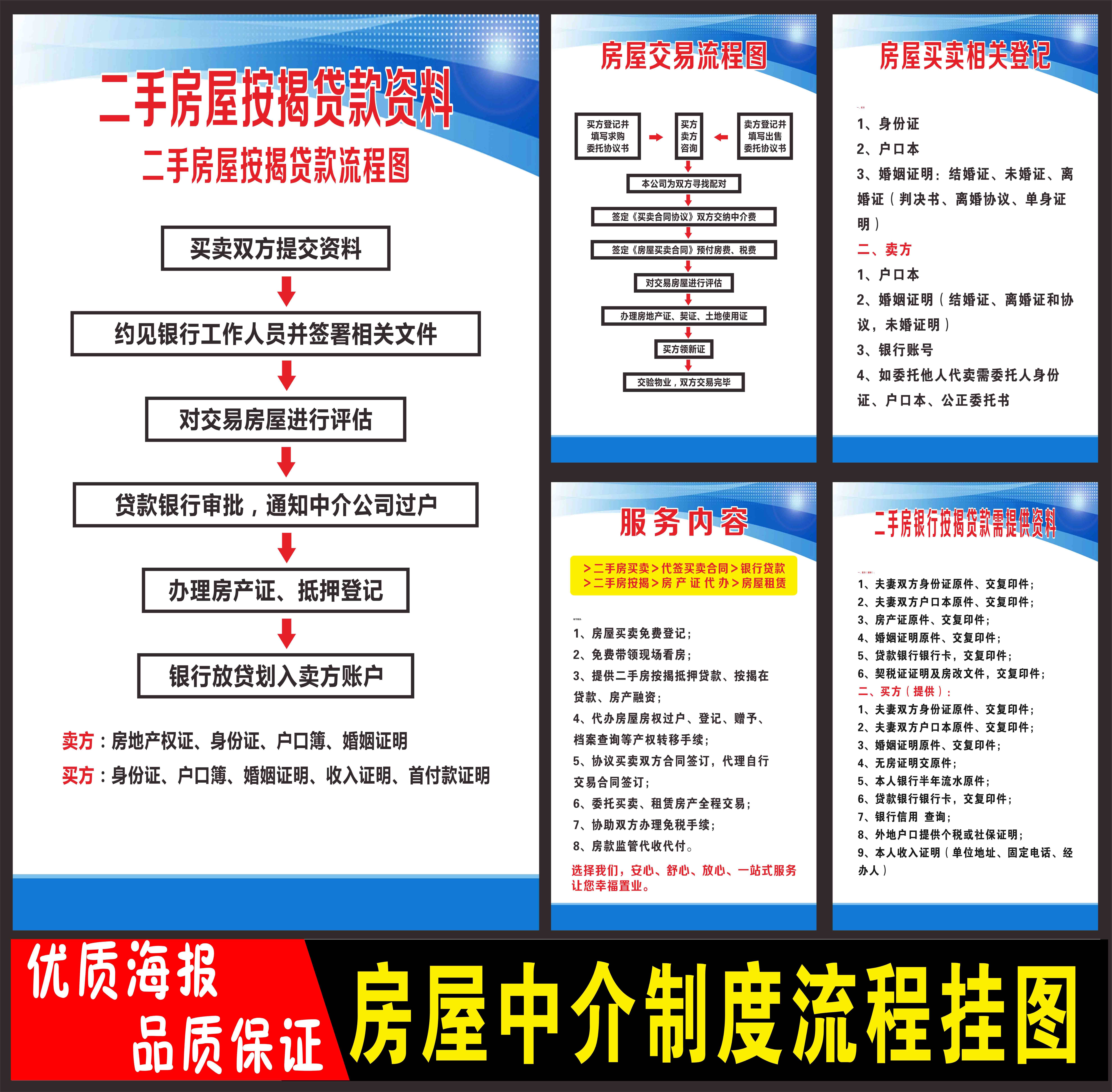 Real Estate Agency Wall Sticker Poster House Production Company Rules & Regulations Advertise Second-hand House Transaction Process Wall Chart