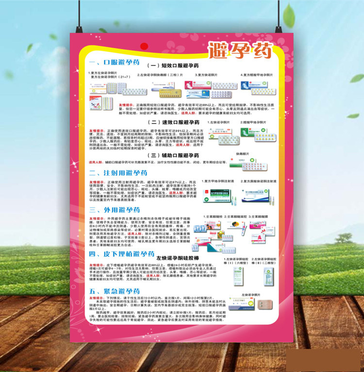 Contraceptive use Note poster wall sticter contraceptive products Introduction to wall chart Multiple contraceptive notes Posters