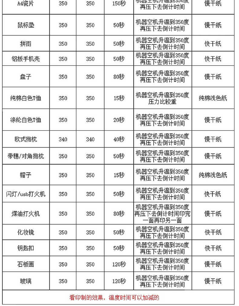 Передача бумаги 可乐达热升华转印纸烫画印花瓷盘烤杯纸非纯棉t恤浅色热转印纸