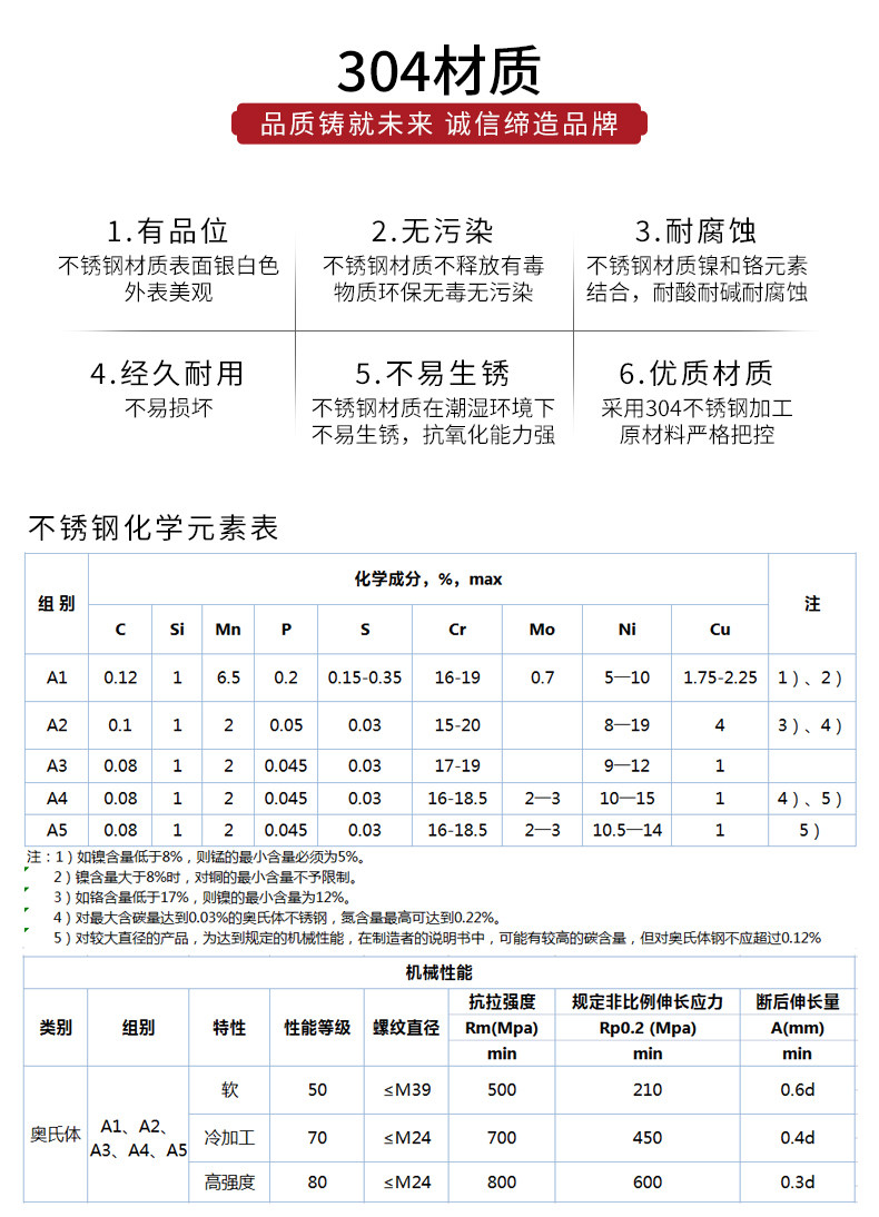 Гвозди 内六角平端紧定螺钉不锈钢螺丝大全配件顶丝机米无头m3m4m5m6m8 Hanbang