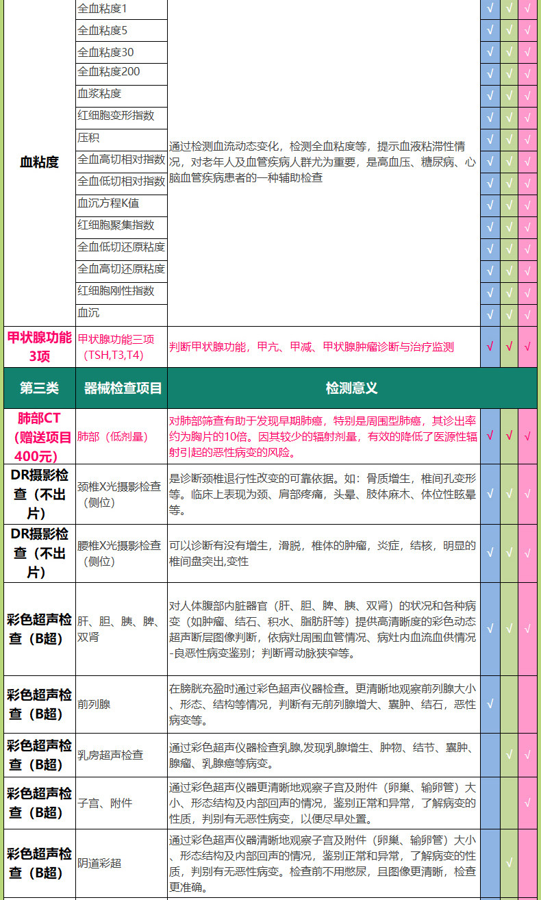 瑞慈 如意 成人高端VIP体检套餐 图10