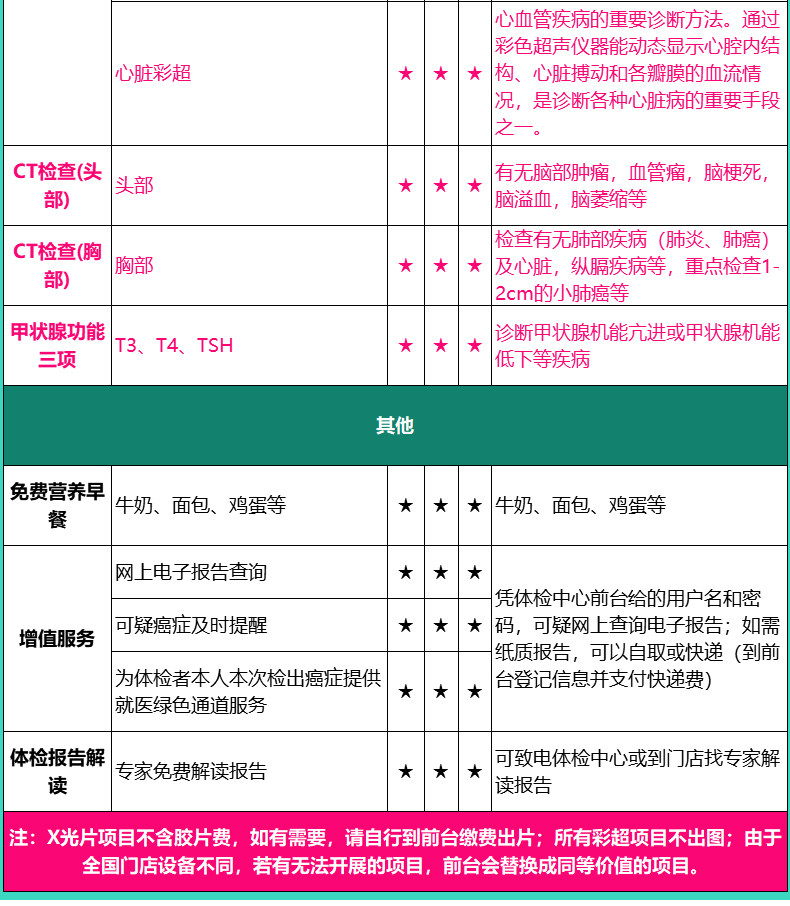 美年大健康 黑钻甄选 高端中老年体检套餐 图13