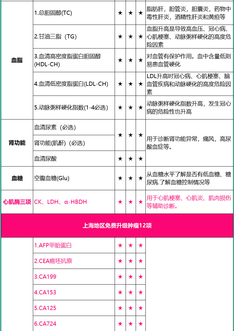 美年大健康 黑钻甄选 高端中老年体检套餐 图10