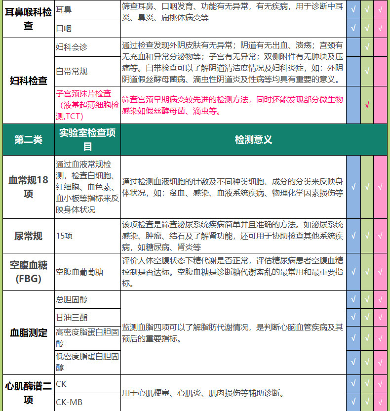 瑞慈 如意 成人高端VIP体检套餐 图8