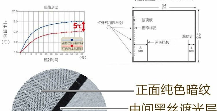 Cách âm dày, màu sắc chắc chắn, rèm cửa hiện đại đơn giản, vải màn, phòng ngủ tùy chỉnh, phòng khách, từ sàn đến cửa, cửa sổ đã hoàn thành - Phụ kiện rèm cửa