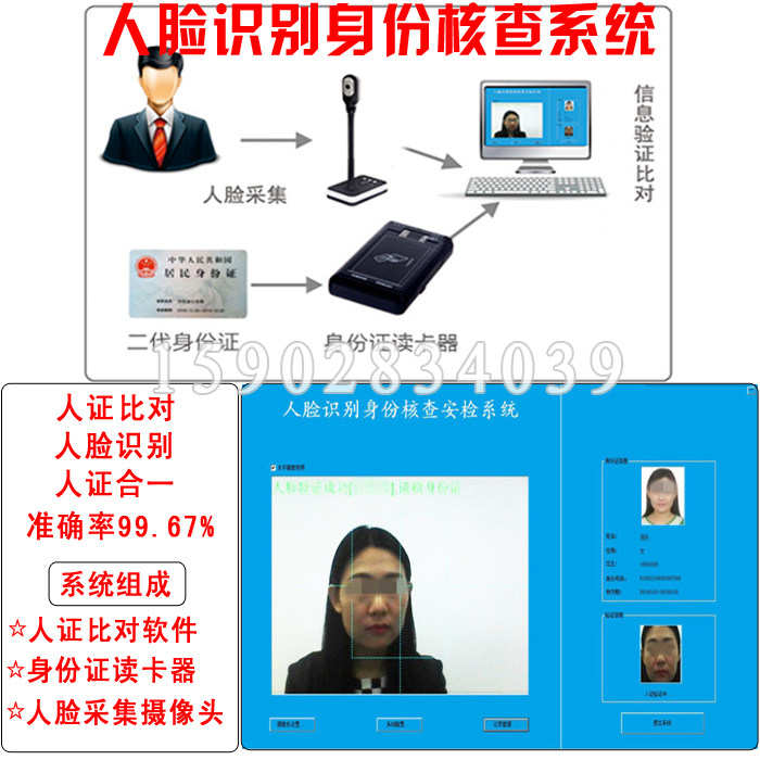 Integration of witnesses and certificates, face recognition, witness verification software, training, sign-in, access control and attendance, authorization for permanent use