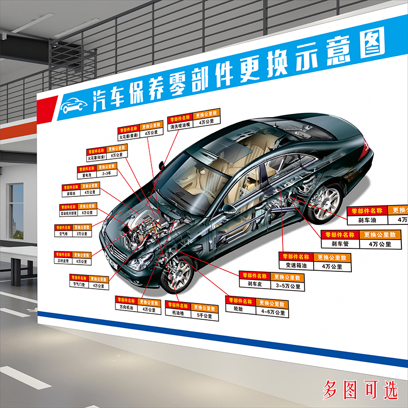 Repair Shop 4S Store Decorative Painting Car Maintenance Schedule Engine Diagram Instrument Markings Poster Wall Sticker Repair Shop 4S Store Decorative Painting Car Maintenance Schedule Engine Diagram Instrument Markings Poster Wall Sticker