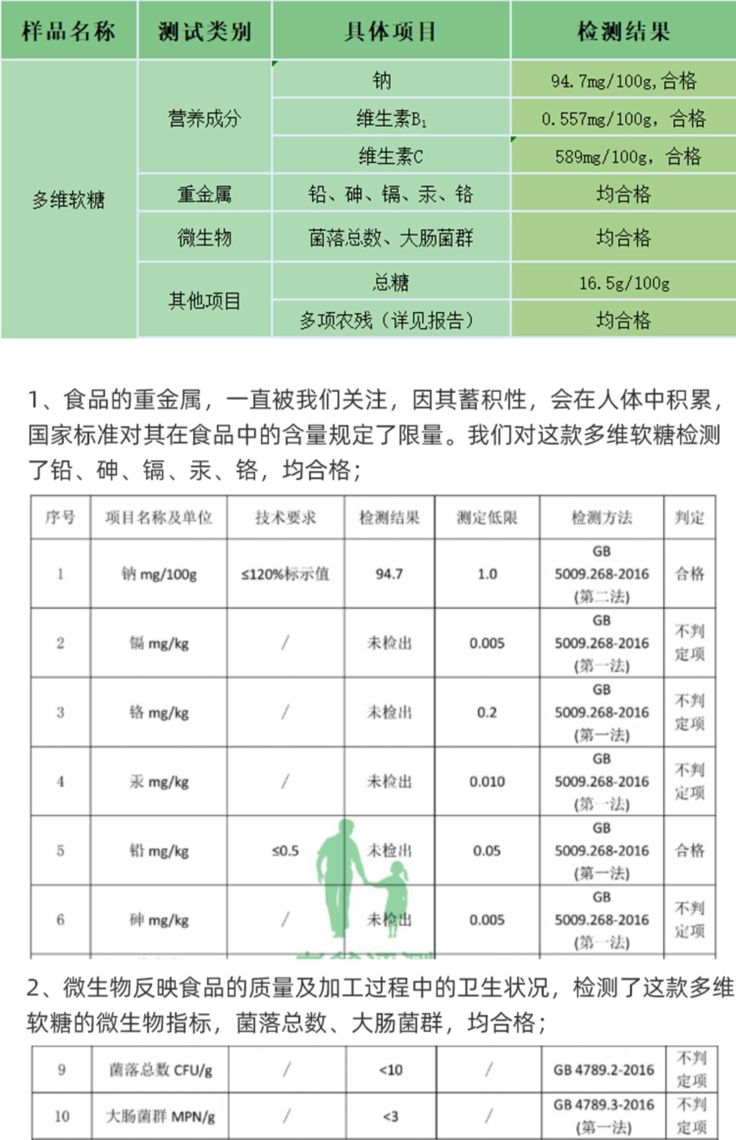 老爸评测多维软糖儿童小熊糖果