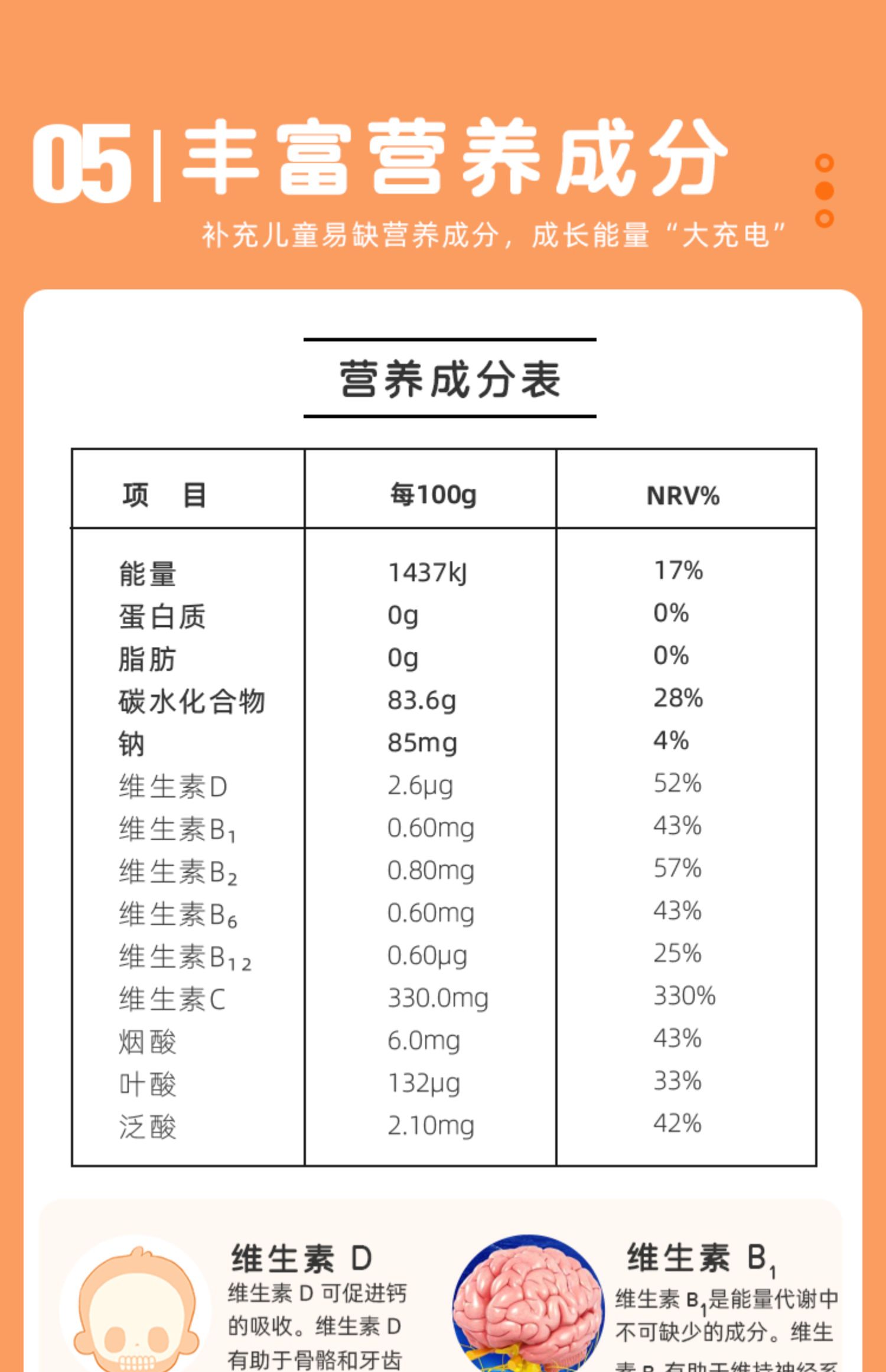 老爸评测多维软糖儿童小熊糖果