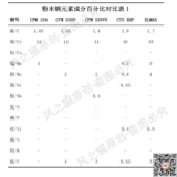 Пудра из нержавеющей стали, США, 154см, 7.3mm