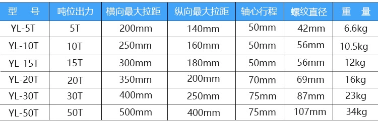 Máy kéo thủy lực Máy kéo ba móng thủy lực Máy kéo kéo mang dụng cụ tháo gỡ 2 móng mang 5t10T thủy lực 50 tấn