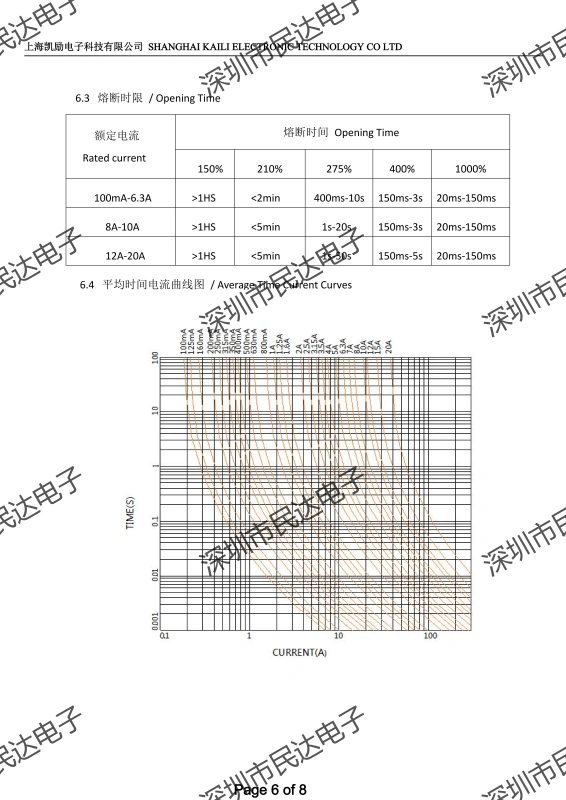 392 ống cầu chì vuông 0.5A 1A T2A 3.15A 4A 5A 6.3A 10A 15A 250V ngắt chậm