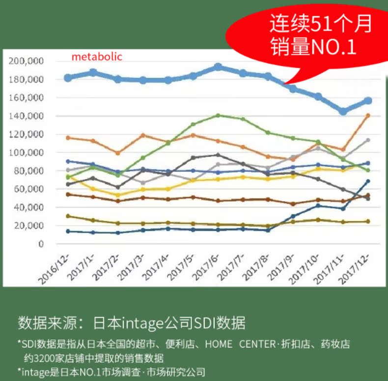 mdc日本进口消水丸净化版酵素酵母