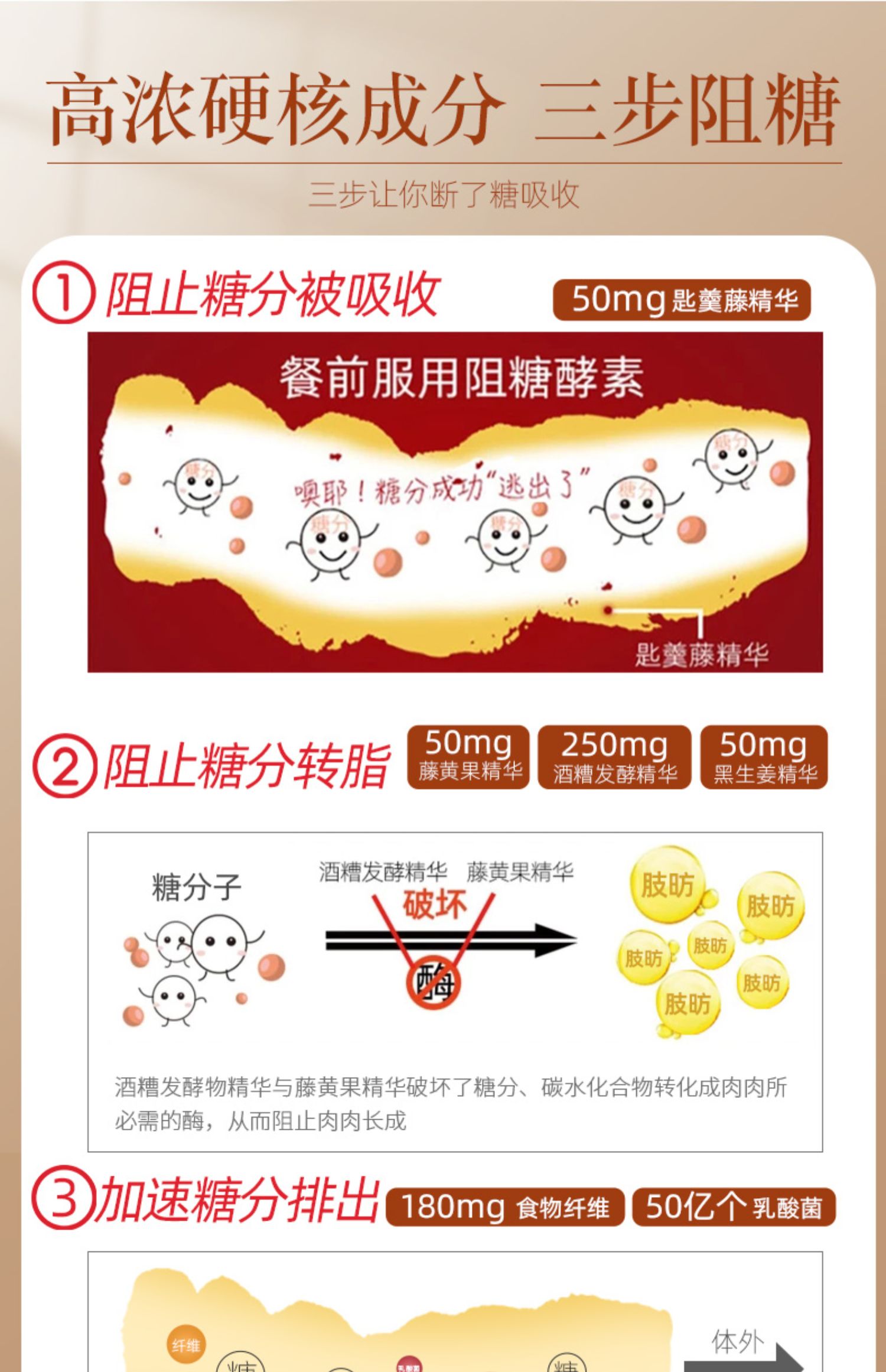 mdc抗糖丸90粒嗨吃餐前阻断糖分碳水吸收