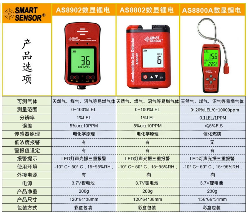 Báo động phát hiện khí dễ cháy Xima máy dò rò rỉ khí máy dò khí dễ cháy kiểm tra rò rỉ khí tự nhiên