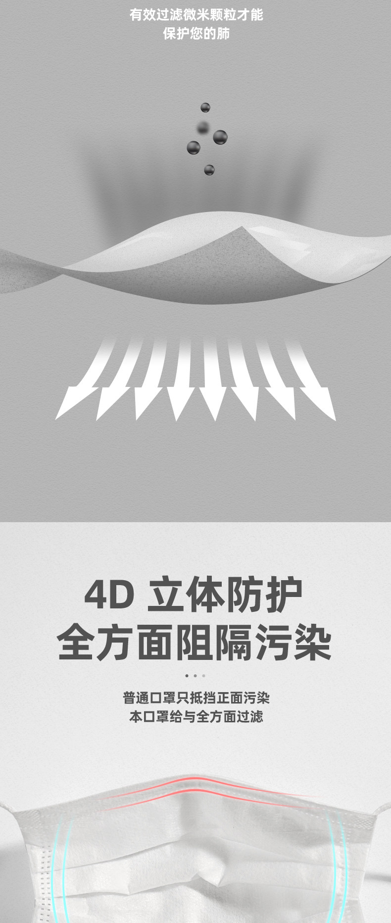 CE认证 三层熔喷布 成一次性口罩 100只 图6