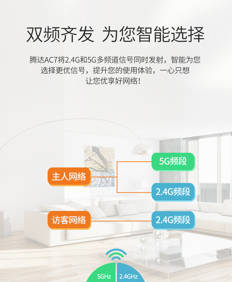 腾达 AC7 1200M无线路由器 家用穿墙王 图2