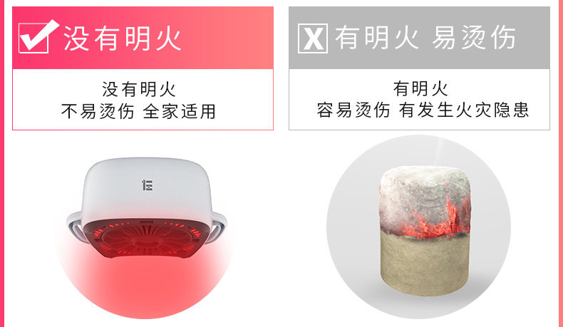 小米生态链 左点 小艾智能无烟艾灸盒 调理宫寒去湿气 图4