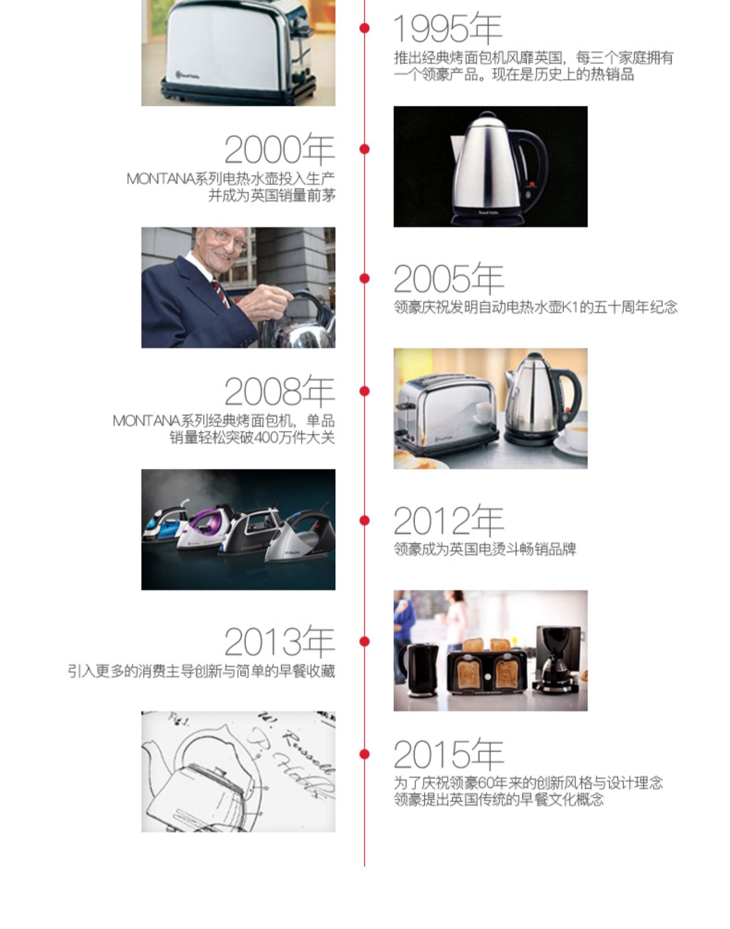 máy pha cà phê aca es12a RussellHobbs Lãnh đạo Vương quốc Anh 20180-56C Máy pha cà phê Mỹ bán tự động loại nhỏ giọt nhỏ - Máy pha cà phê combo máy pha cà phê