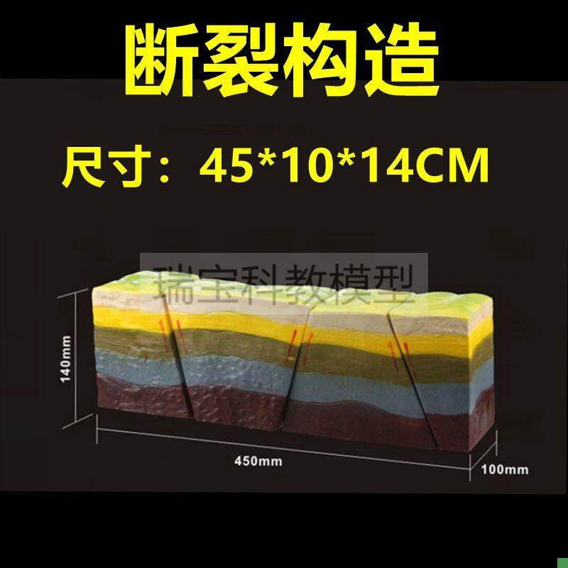 Demonstration of Faulting and Tectonic Plate Structure in Geology Teaching for Middle and High School Students