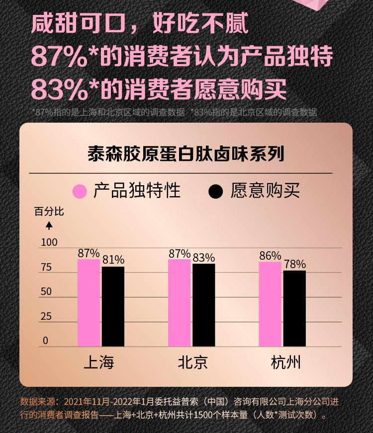 泰森即食卤味零食凤爪猪蹄