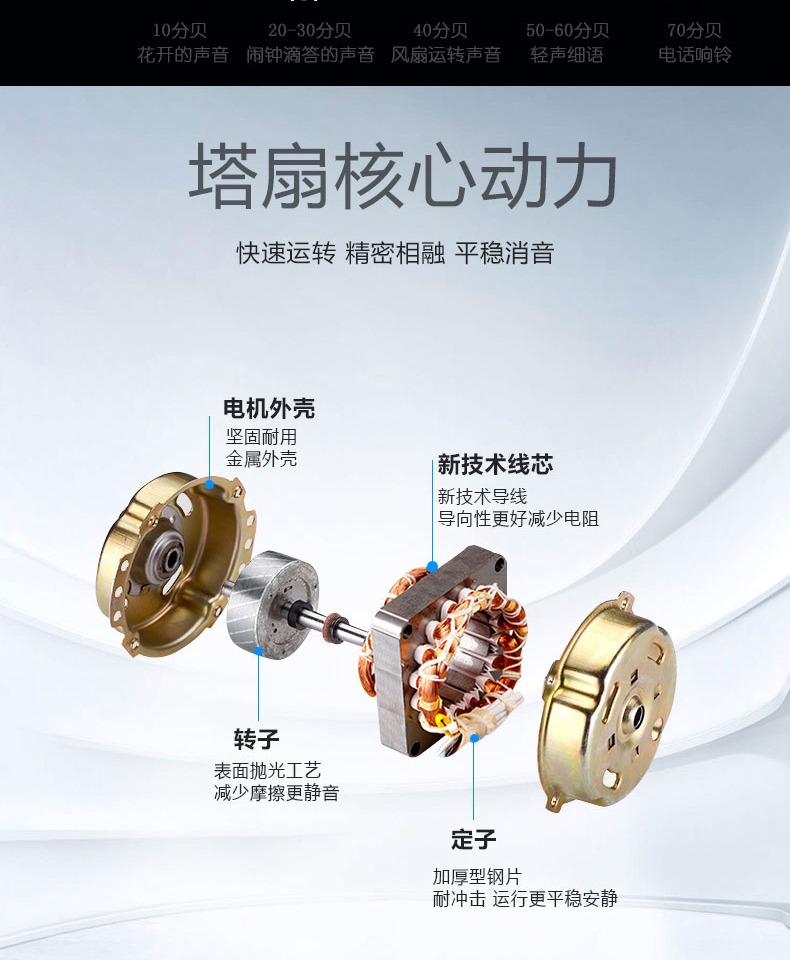 quạt akifan Rongshida quạt điện nhà quạt quạt sàn lắc đầu điều khiển từ xa tòa nhà im lặng dọc quạt không lá - Quạt điện quạt hơi nước công nghiệp