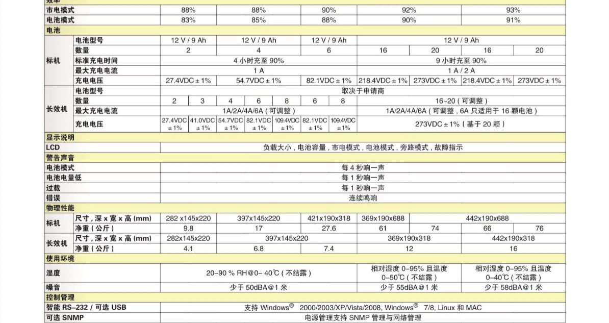 不间断供电电源（ups） ups不间断电源3c10ks/3c15ks/3c20ks在线式机房医院消防稳压续航 Aopusen
