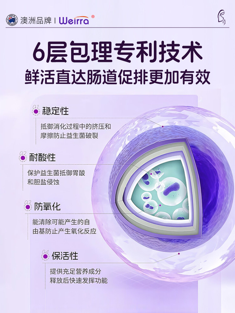 Probiotics for Pregnant Women with Constipation, Specifically for Regulating Gastrointestinal Bloating, Improving Sugar Control, Moisturizing the Intestines, Detoxifying, and Promoting Defecation, Lactulose, Prune