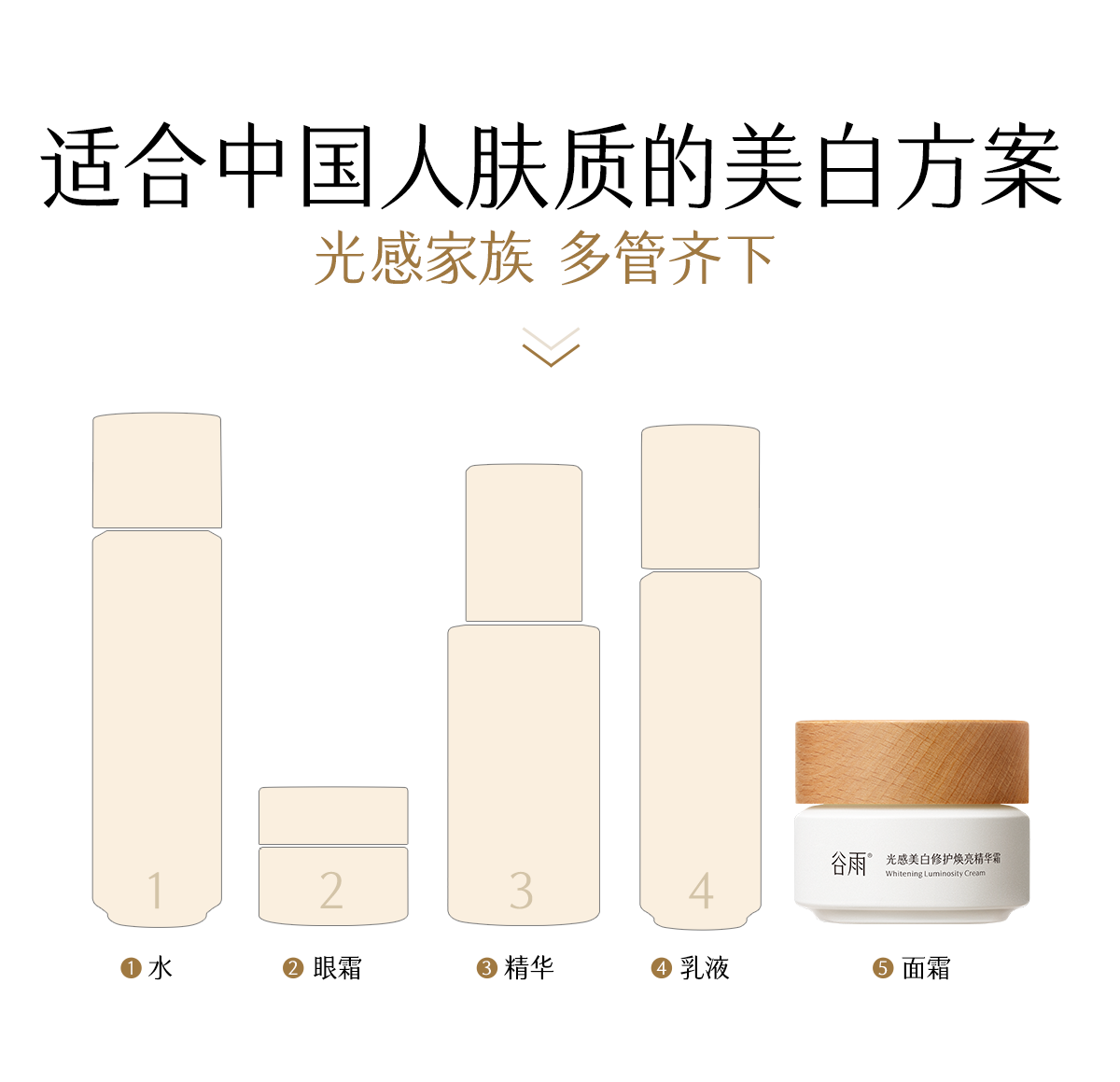 【香港直邮】 谷雨 美白奶罐面霜50g  赠光感水15ml+奶罐7gx2+奶皮面膜1片 提亮淡斑 全肤质适用