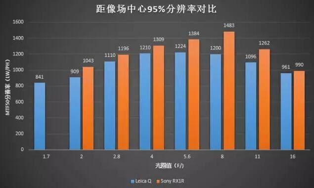 德味应犹在,只是朱颜改?徕卡Q(Typ 116)测评_