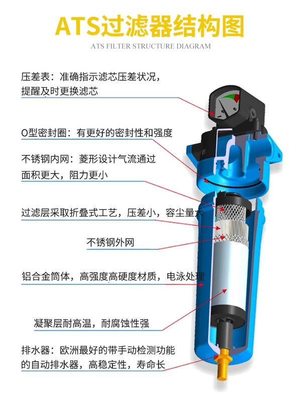 bộ lọc nước khí nén Bộ lọc khí nén ATS hiệu suất cao 16 kg máy nén khí cắt laser tách dầu-nước y tế không bụi nguyên lý bộ tách nước khí nén bộ lọc khí nén festo