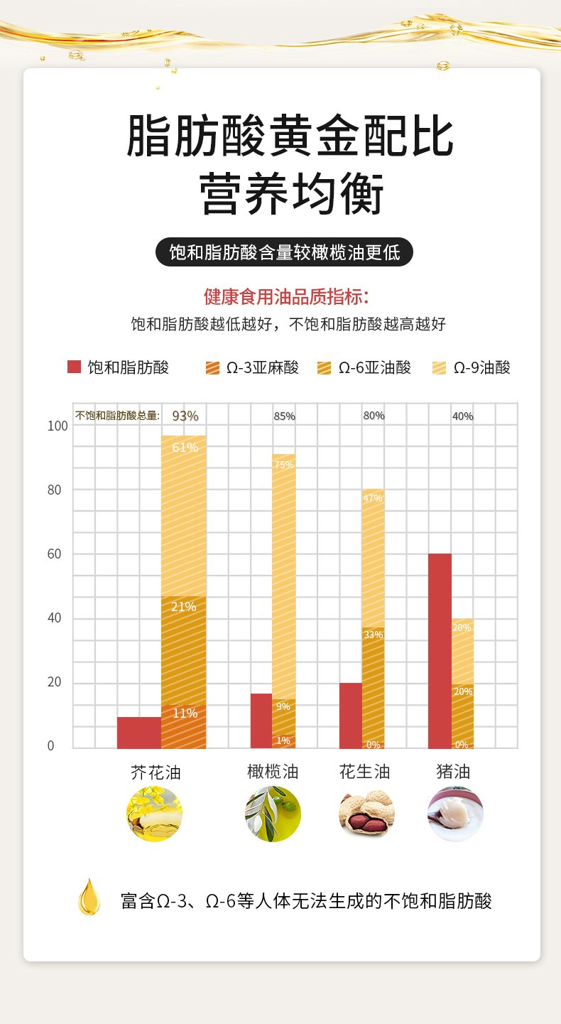 澳洲原装进口无油烟芥花籽油5L