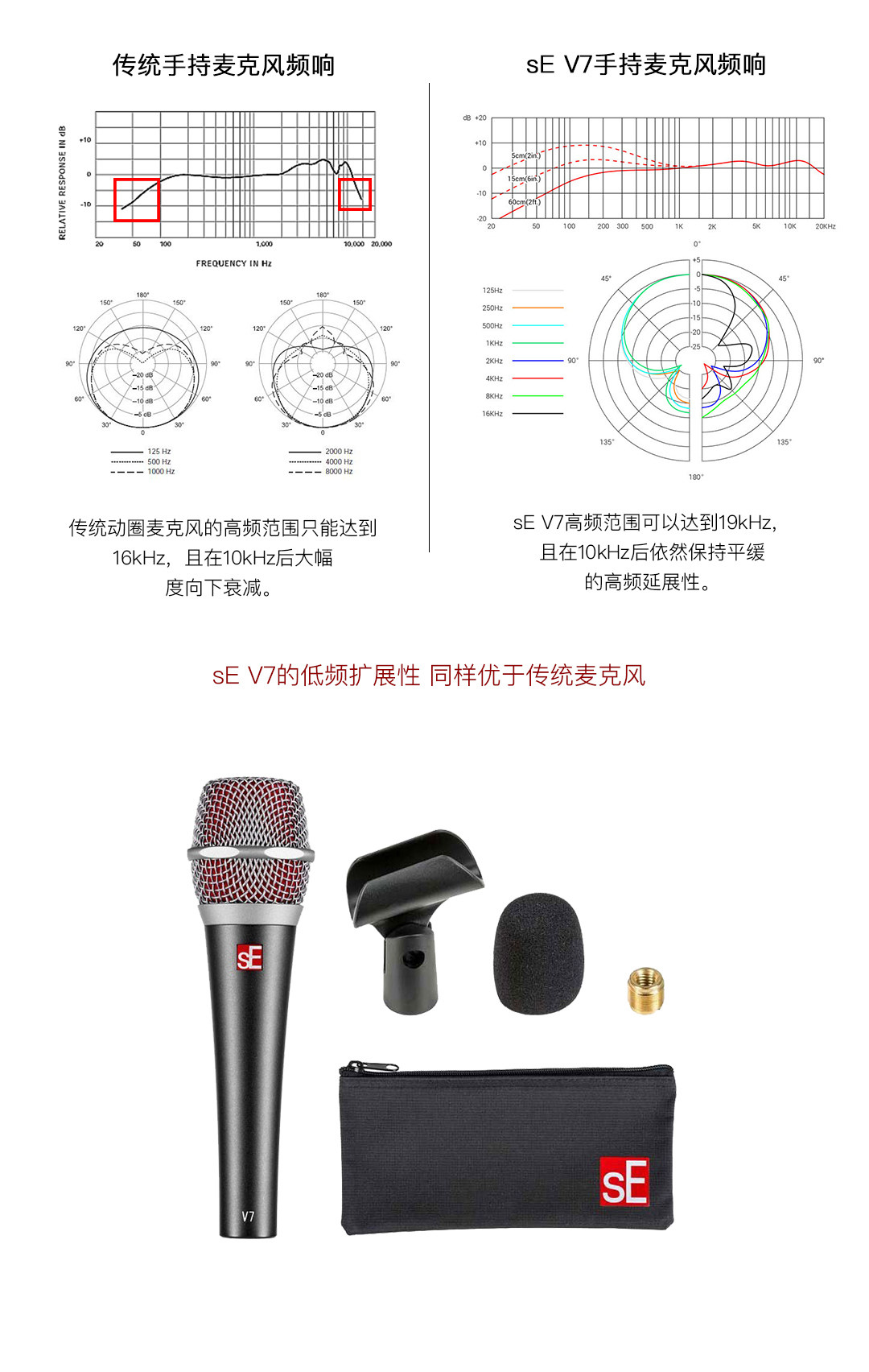 sE V7-MK 签名版插图4