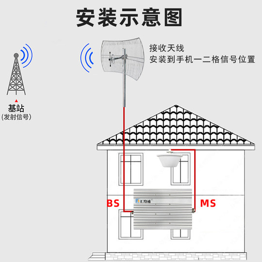 Усилитель и модератор сотовой связи для домашнего использования в горных и шахтных районах, совместимый с 4G-сетями China Mobile, China Unicom и China Telecom, интеграция трех сетей.