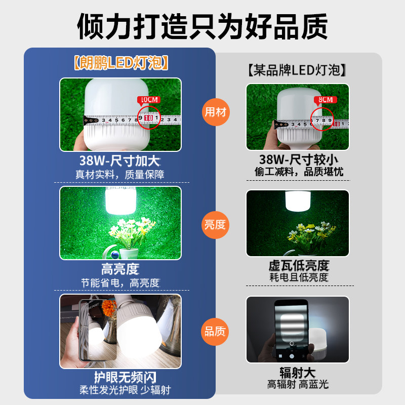 LED灯泡和节能灯到底哪个更适合家用照明?知乎网友怎么说?_补光灯_淘宝数码网