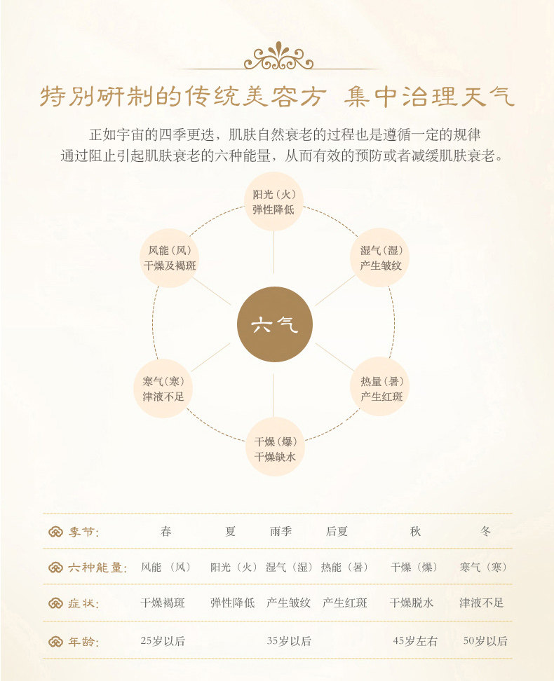 韩国贵妇级护肤品 后 天气丹 花献光彩紧颜水乳礼盒 图3