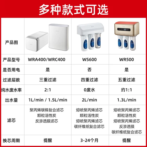 Подводная подводная водопроводная вода Фильтр ro Обратный осмос Очистка воды Прямое питье чисто водяная машина кухня кухня кухня кухня