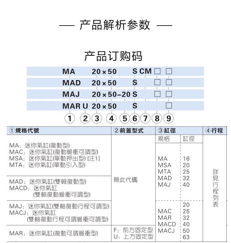 Xi lanh mini khí nén nhỏ bằng thép không gỉ MA16/20/25/32/40/50X75X100X125X150-SCA xi lanh khí nén smc xi lanh khí nén 2 tầng