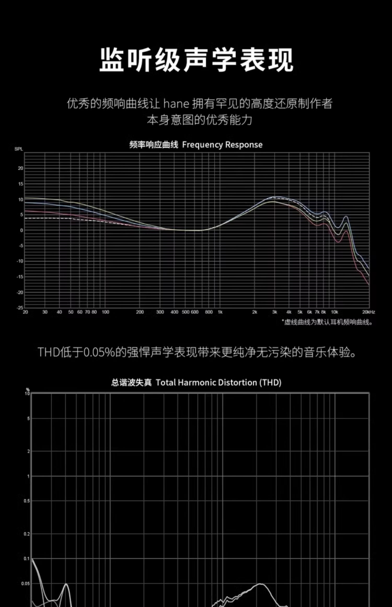 TOPPING拓品 Hane羽入耳式监听耳机有线 DLC振膜16种不同调音组合