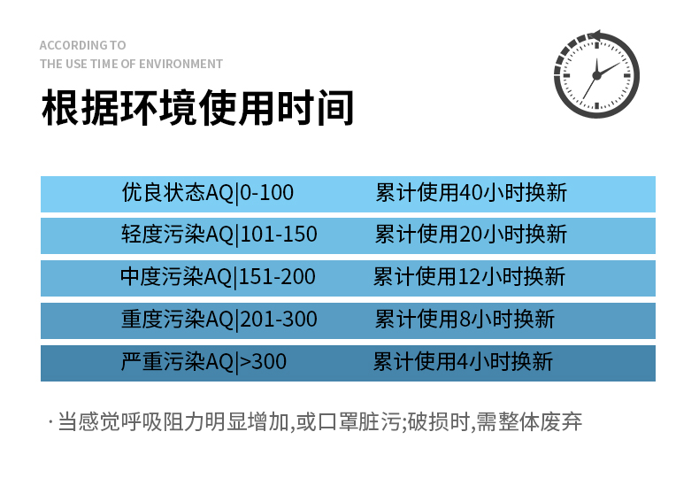萱尔丽 KN95级别防护口罩 10只 图2