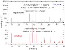 MAX phase ceramic material:Mo2Ga2C molybdenum gallium carbon 200 mesh to 500 mesh