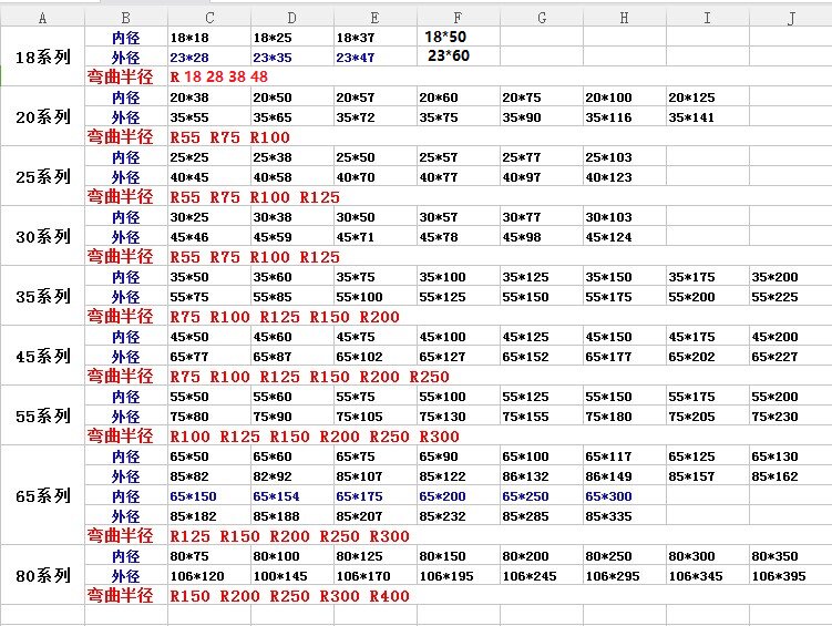 товар из китая 尼龙拖链雕刻机活动穿线槽线缆长节距输送引导管耐磨静音工程拖链