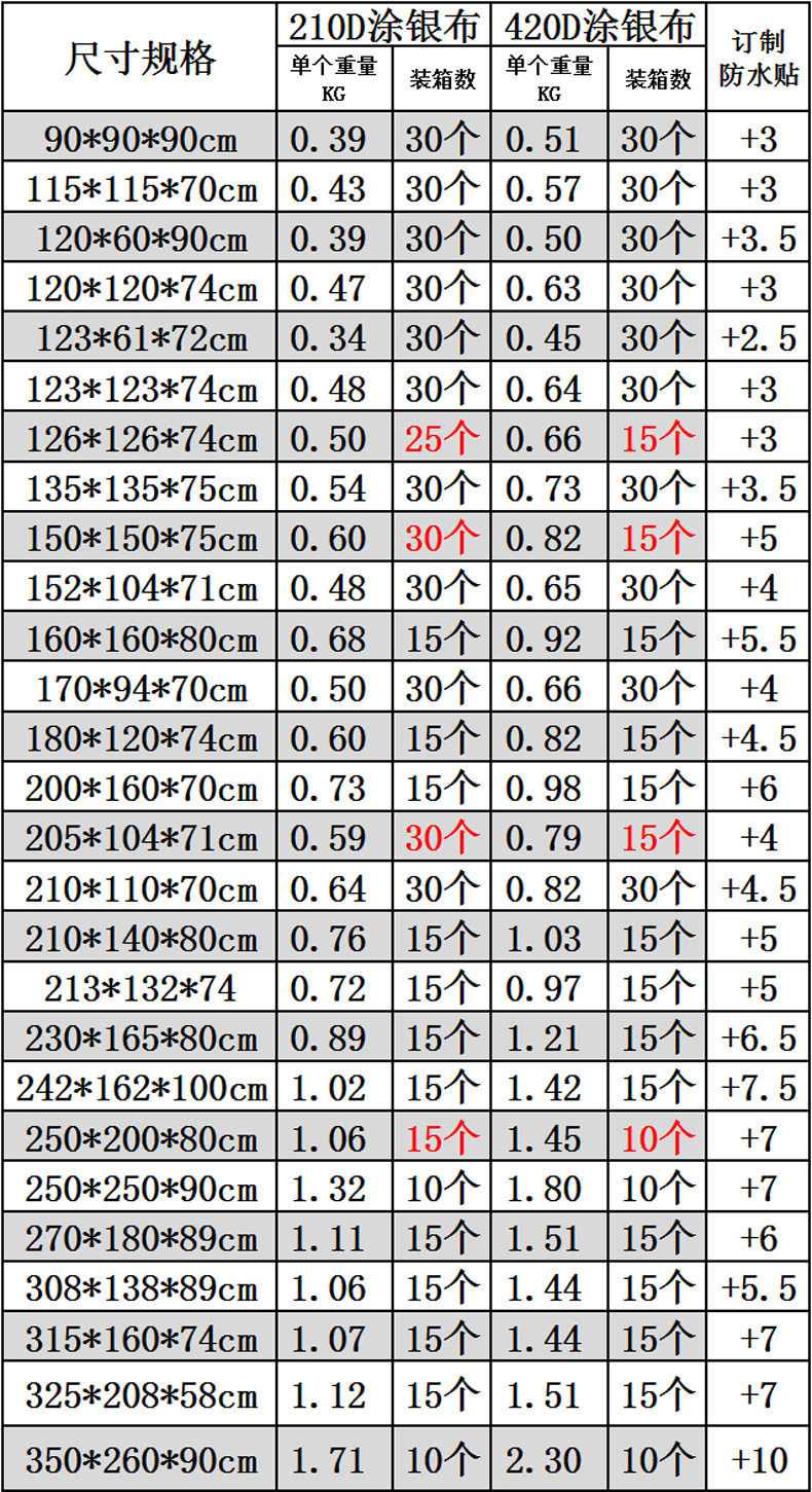 Одноразовый Пылезащитный чехол None OEM