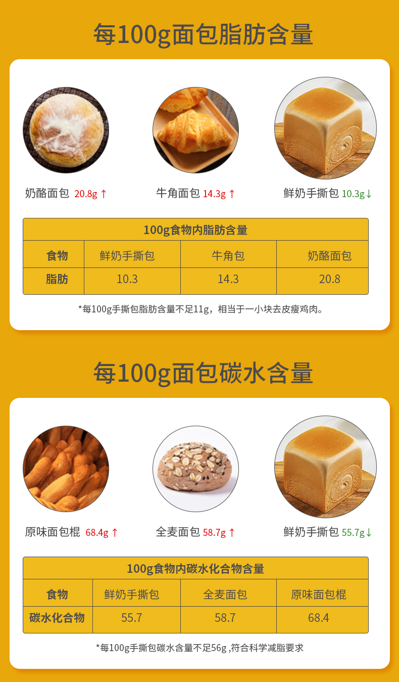 榴芒一刻  奶香味手撕面包 200g*2袋 图3
