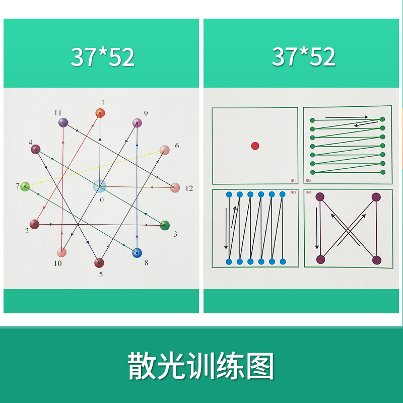 Astigmatism myopia training chart far view chart eye muscle exercise table lying flat glasses vision correction children's distance view assistance