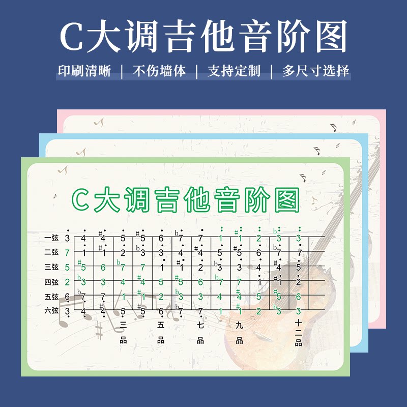 Musician knowledge C major guitar scale diagram Five-line notation note Music room instrument wall art wall chart